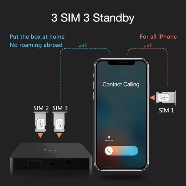 lexuma-dual-sim-router-4g-wifi-hotspot-voice-roaming-gateway